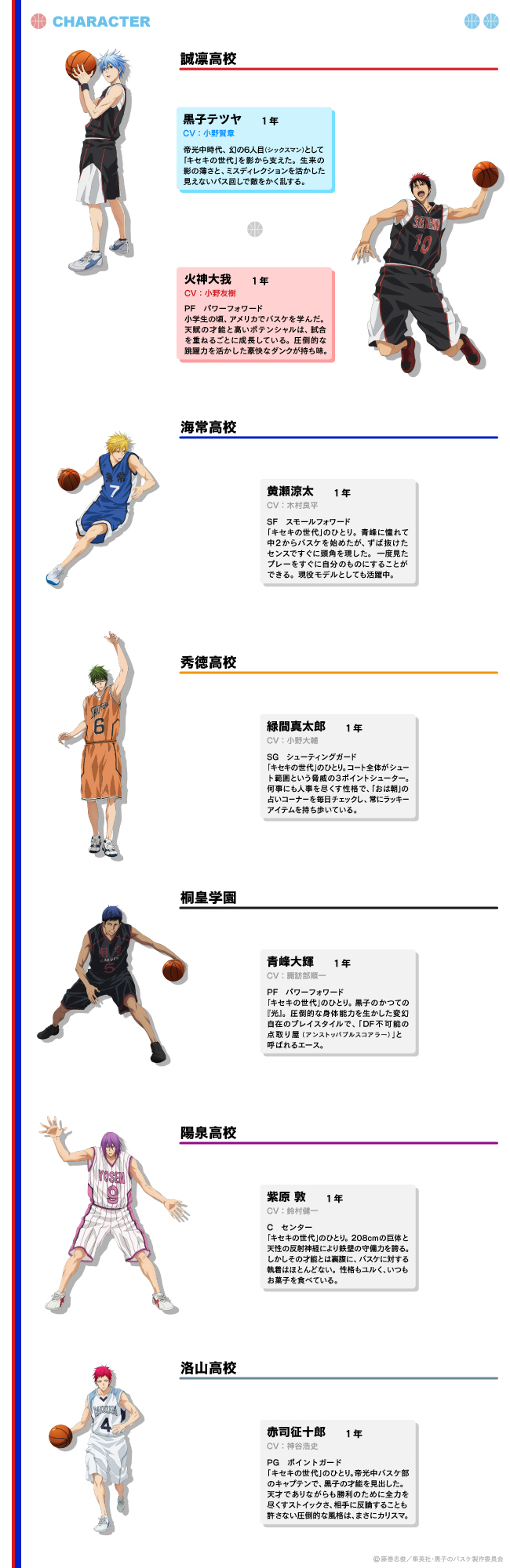 kurobas3_character.jpg