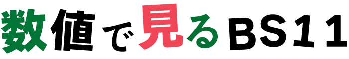 数値で見るBS11