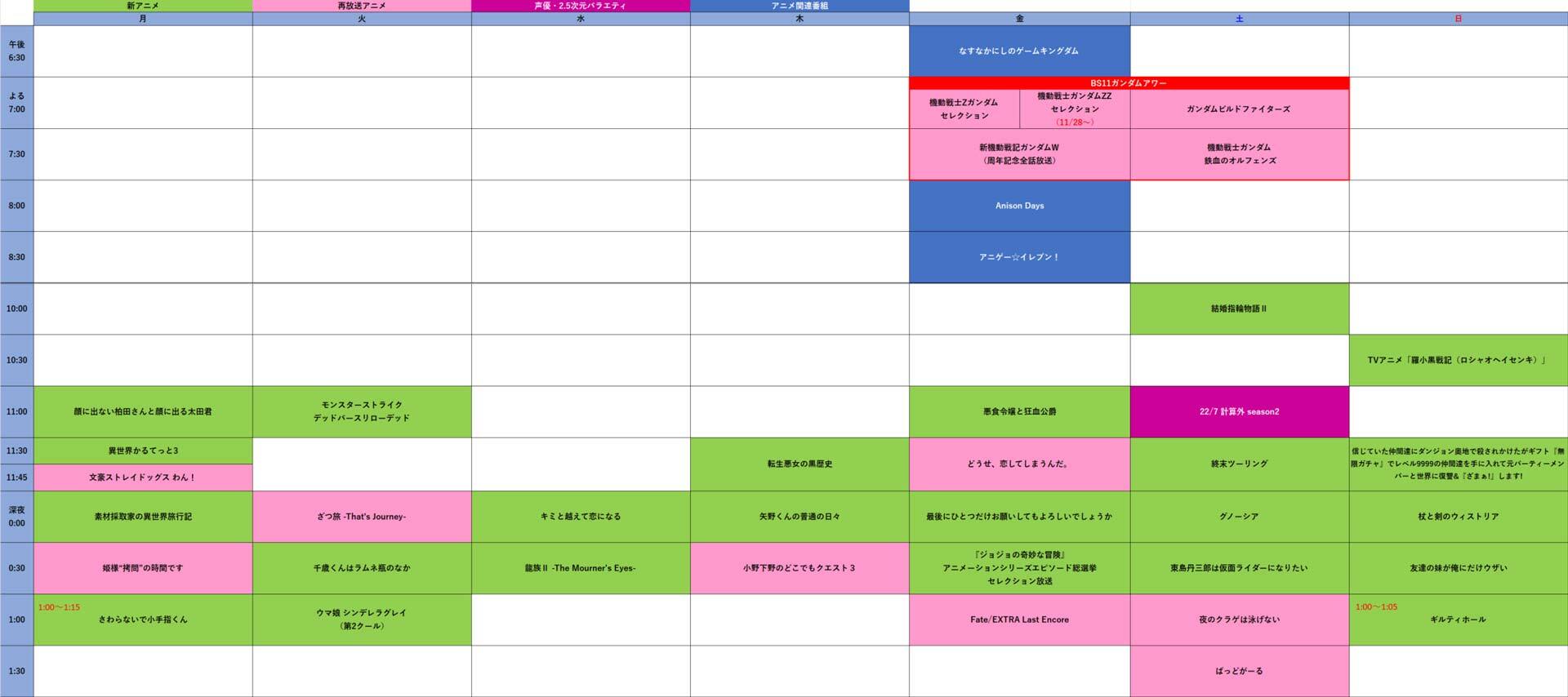 2025年10月アニメタイムテーブル