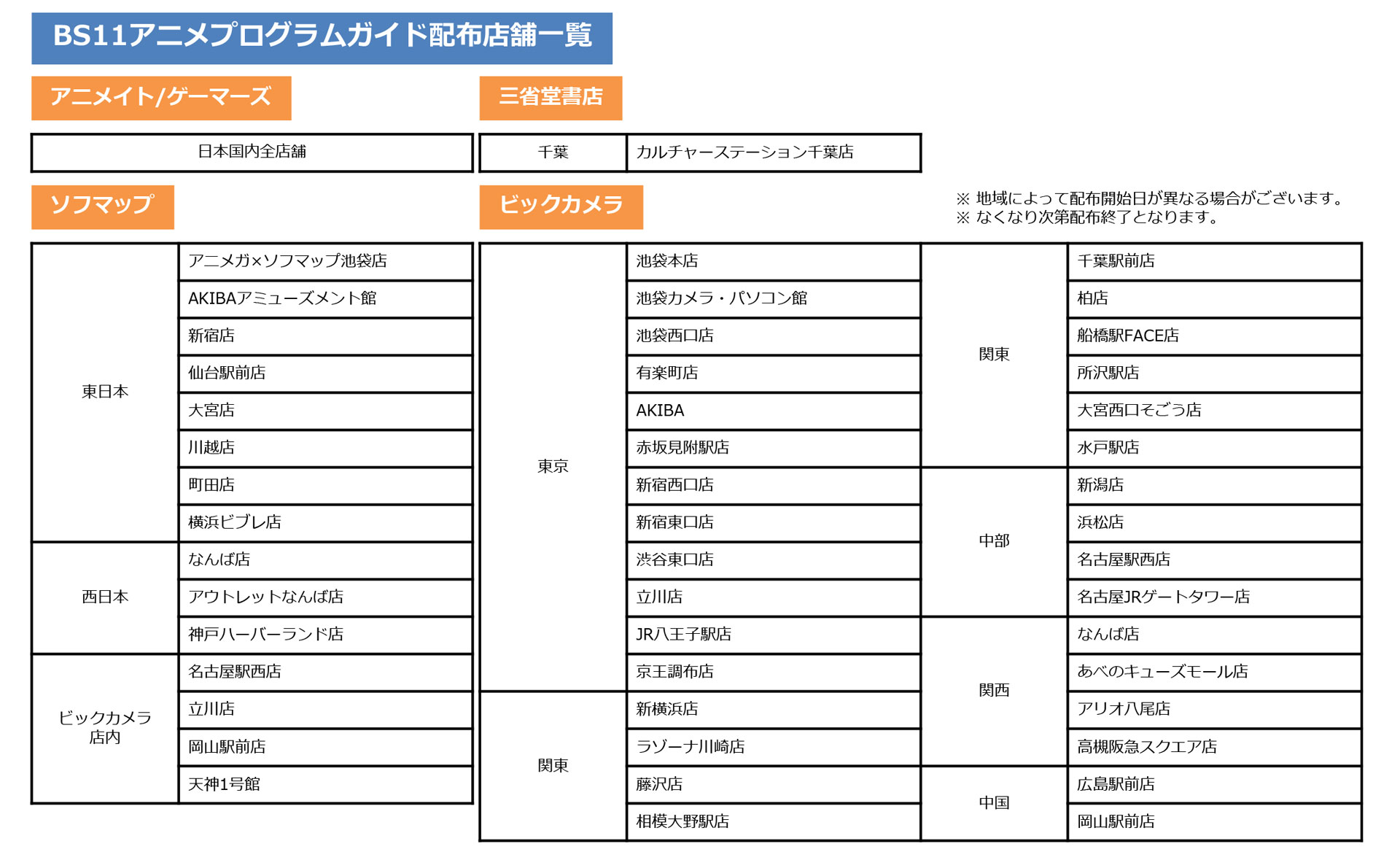 配布先一覧